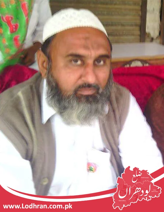 Muhammad Irshad Muhammad Irshad