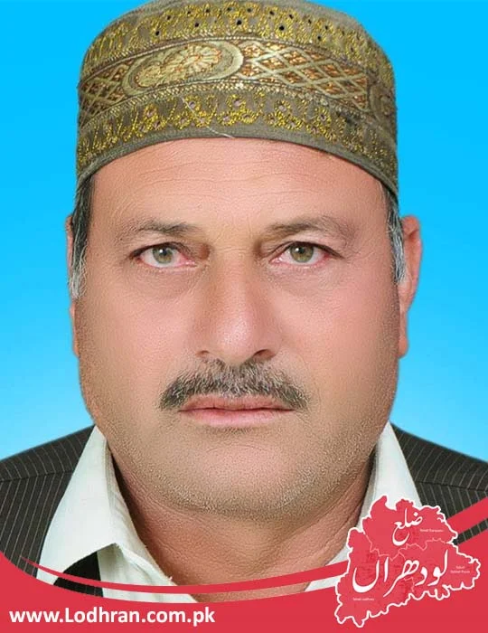 Malik Mushtaq Malik Mushtaq